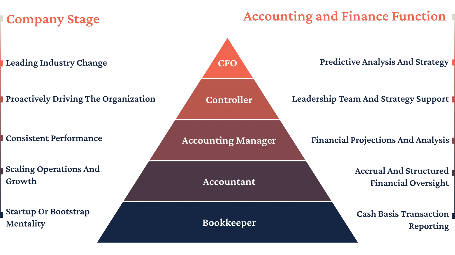 Infographic-NextLevelNow-Company-Stage-Accounting-Finance-Function